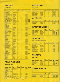 Videogiochi Gruppo Editoriale Jackson numero 12 pagina 128