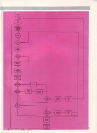 Videogiochi Gruppo Editoriale Jackson numero 13 pagina 125