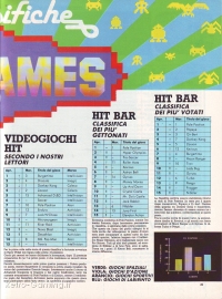 Videogiochi Gruppo Editoriale Jackson numero 14 pagina 29