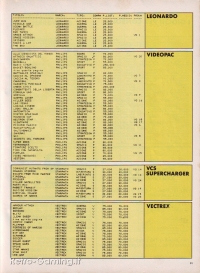 Videogiochi Gruppo Editoriale Jackson numero 26 pagina 91