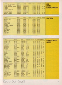 Videogiochi Gruppo Editoriale Jackson numero 30 pagina 103