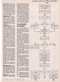 Videogiochi Gruppo Editoriale Jackson numero 30 pagina 87