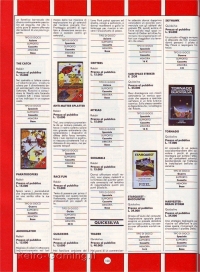 Annuario Videogiochi 1984 Gruppo Editoriale Jackson pagina 100