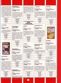 Annuario Videogiochi 1984 Gruppo Editoriale Jackson pagina 105