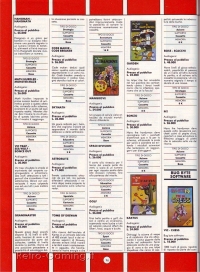 Annuario Videogiochi 1984 Gruppo Editoriale Jackson pagina 96
