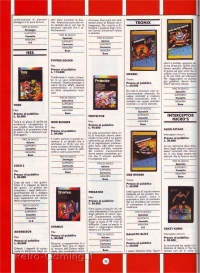 Annuario Videogiochi 1984 Gruppo Editoriale Jackson pagina 98